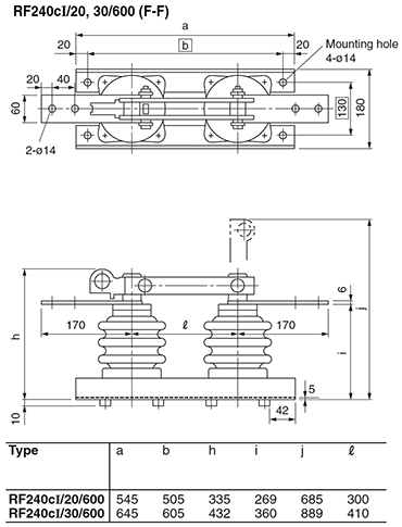 Dimensions RF240cI/20, 30/600 (F-F)