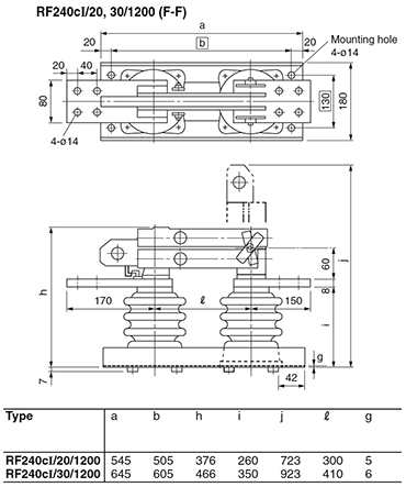 Dimensions RF240cI/20, 30/1200 (F-F)