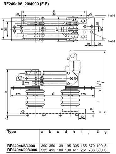 Dimensions RF240cI/6, 20/4000 (F-F)