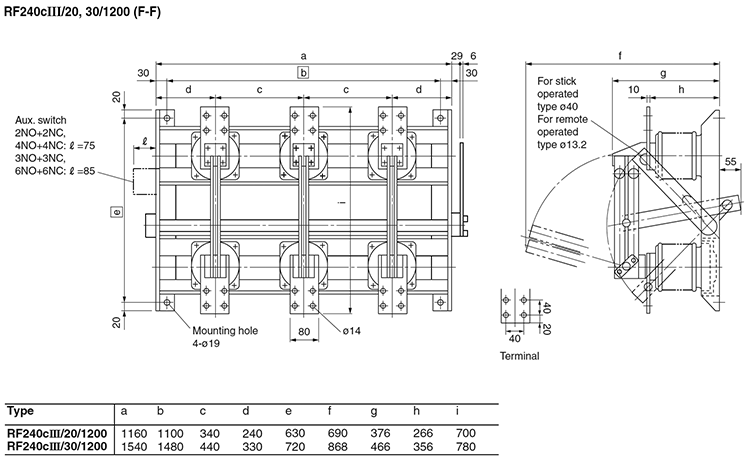 Dimensions Gang-operating — V3 type, RF240cIII/20, 30/1200 (F-F)