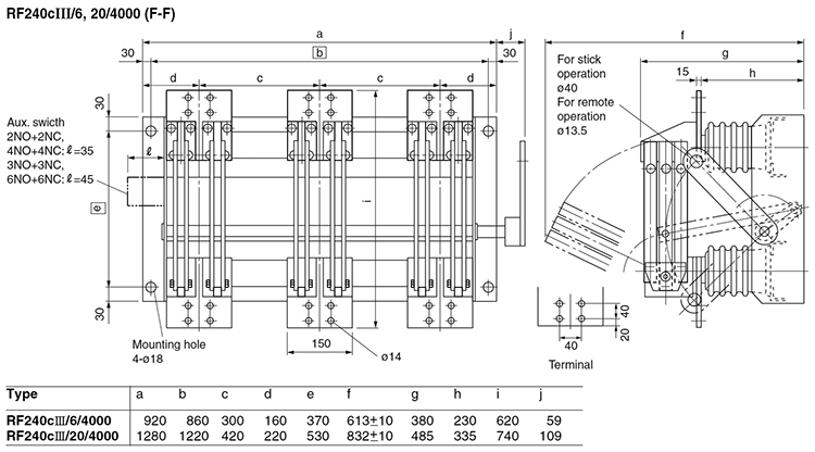 Dimensions Gang-operating — V3 type, RF240cIII/6, 20/4000 (F-F)
