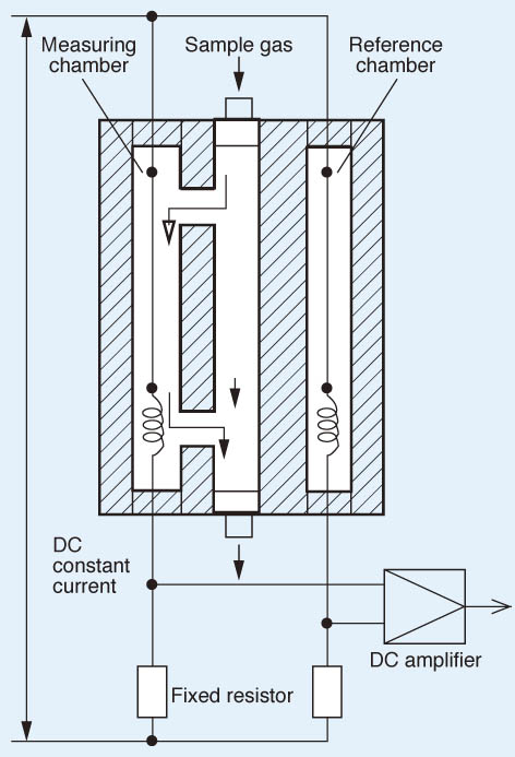 ZAF principle 