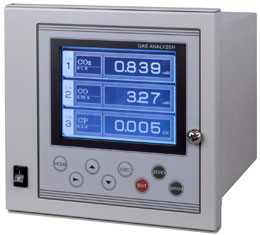 NDIR Gas Analyzer for heat treatment furnace