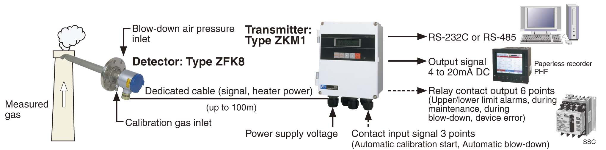 In Situ Zirconia Oxygen Analyzer Zkm1 Zkm2 Zfk8 Fuji Electric
