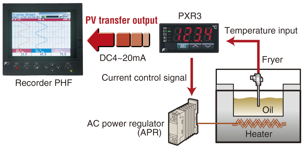 Digital Temperature Controller Pxr Optional Function 1 Fuji Electric