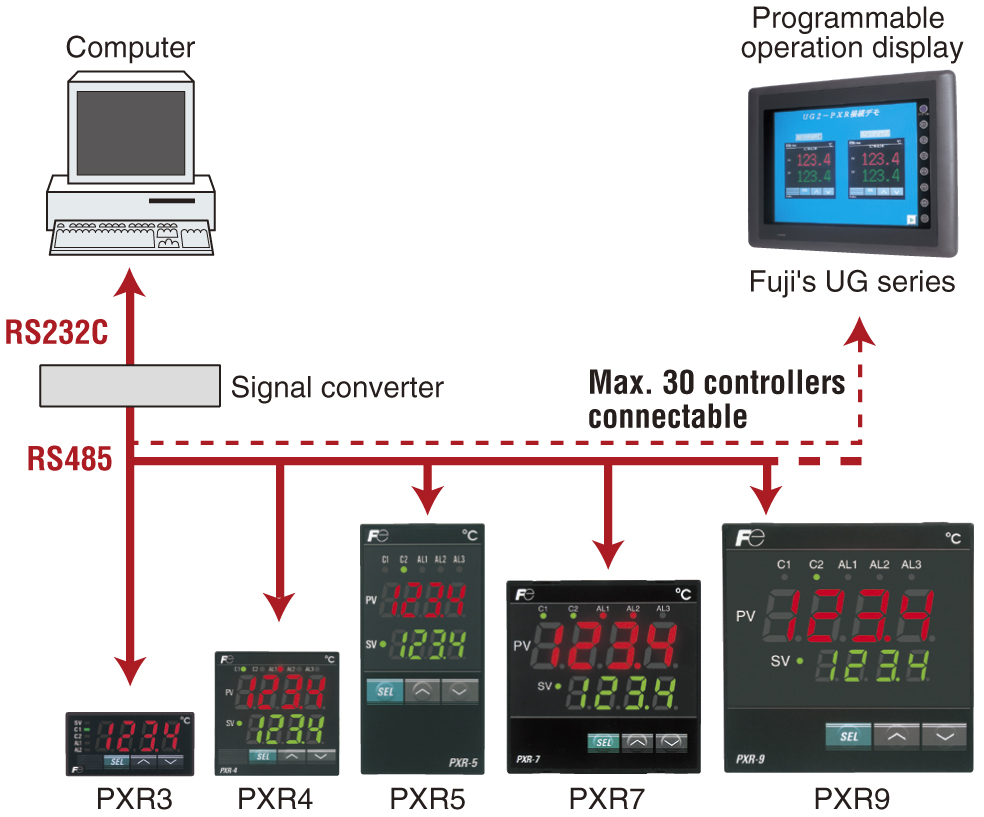 temperature controller function