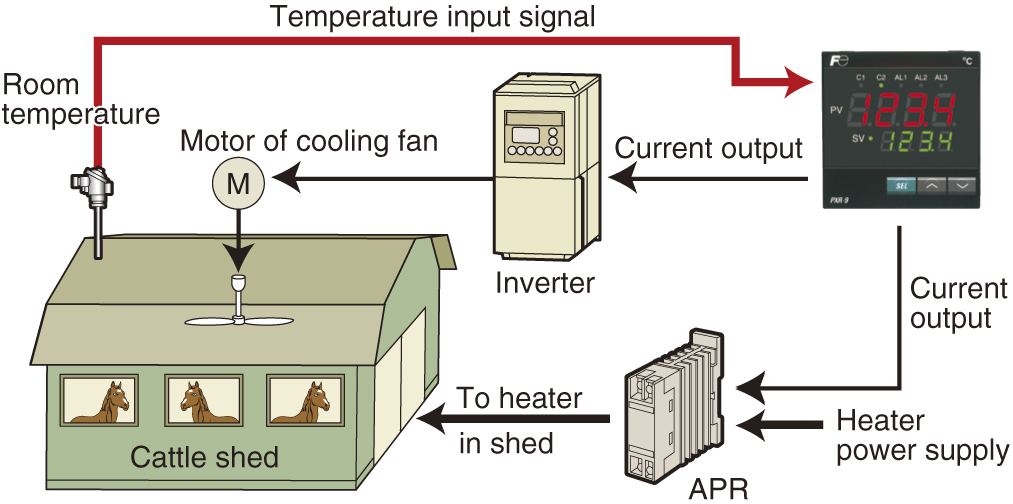 Digital Temperature Controller PXR Optional Function 5 - Fuji Electric