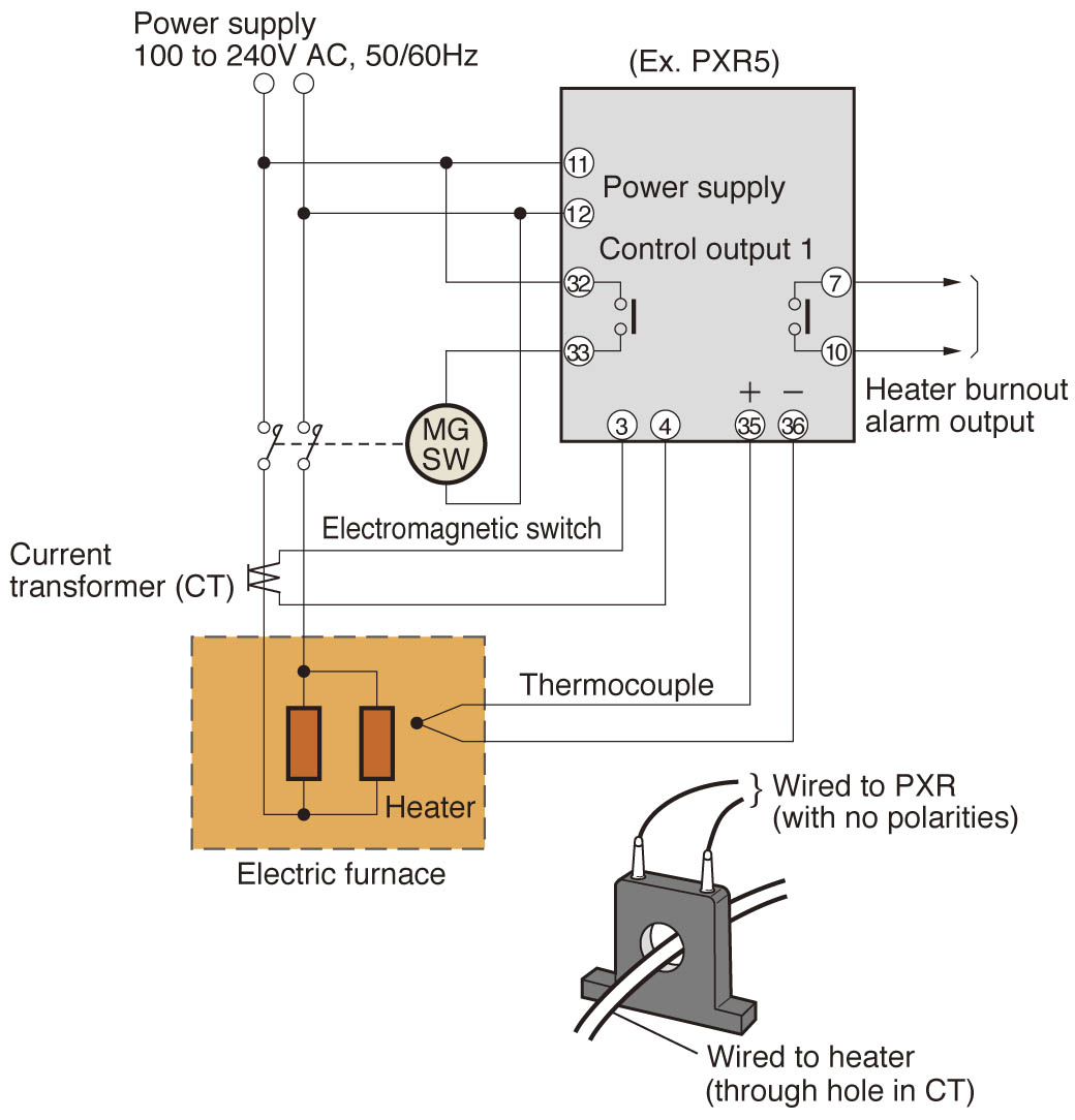 Digital Temperature Controller PXR Optional Function 6 - Fuji Electric
