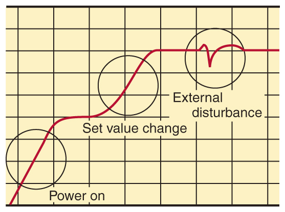 external temperature controller