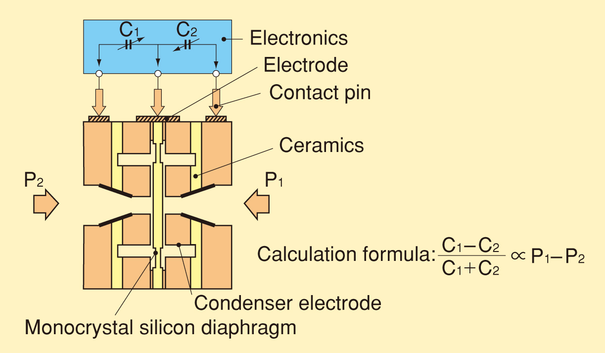 Sensing mechanism