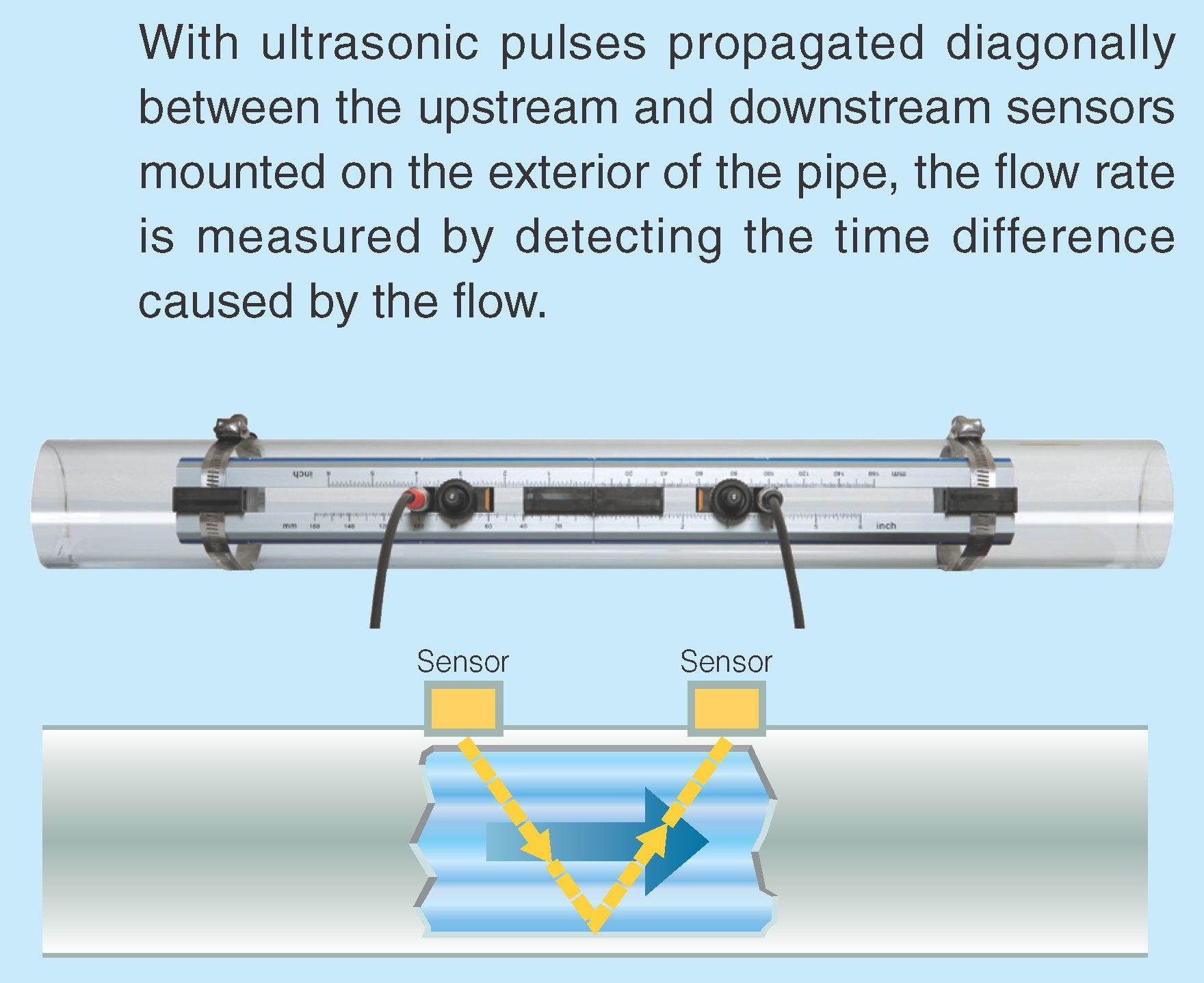 Ultrasonic Flow Meter
