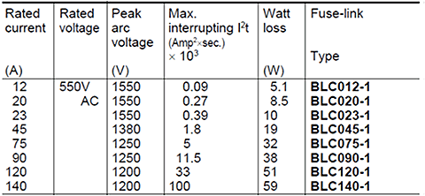 Semiconductor protection series, Plug-in type(BLC) | Fuji