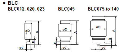 Dimensions BLC012, 020, 023, BLC045, BLC075 to 140