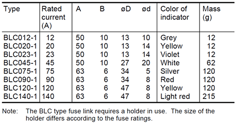 Dimensions BLC012, 020, 023, BLC045, BLC075 to 140