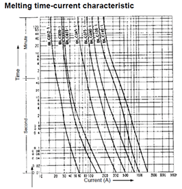 Characteristic curves