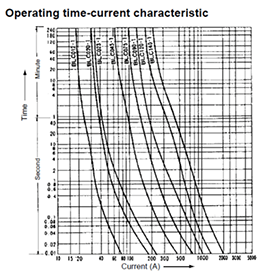 Characteristic curves