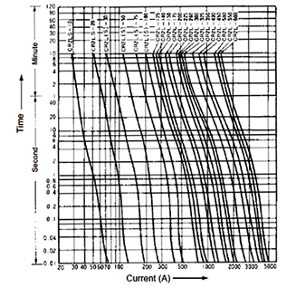 Characteristic curves CR2L, CR2LS