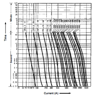 Characteristic curves CR2L, CR2LS