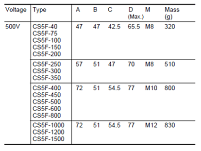 Dimensions CS5F-40 to 1500, CS10F-80 to 750, CS15F-450, 630