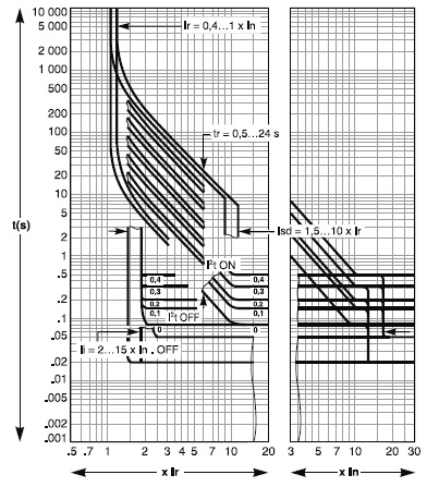 Characteristic curves Intelligent control unit 5.0, 6.0, 7.0
