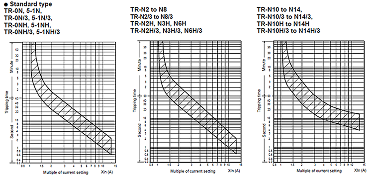 Characteristic curves