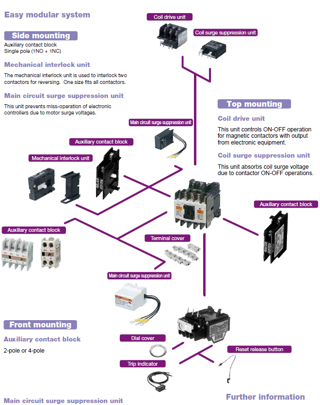 SC-03-3A1a-220V Fuji Magnetic Contactor 1a Coil 220V