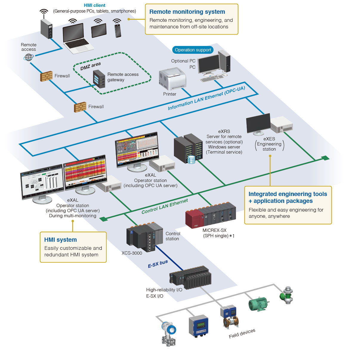 MICREX-VieW FOCUS Evolution