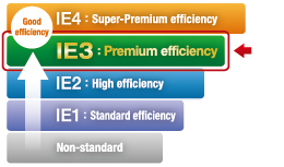 Ie4 Motor Efficiency Chart