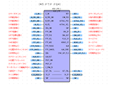 Positioning Control Extension FB