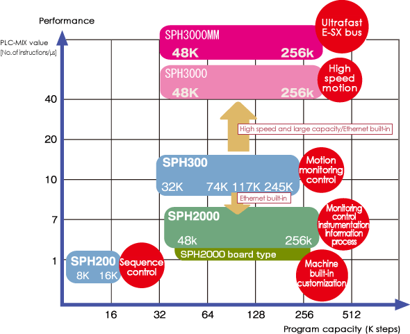 Product overview