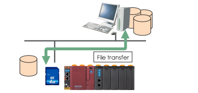 File transfer