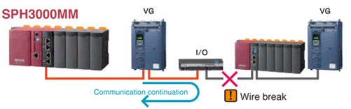 Loopback function