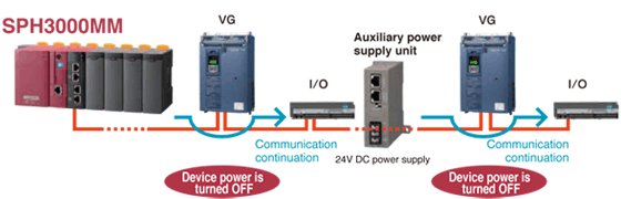 Signal bypass function