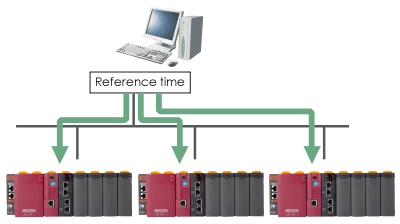 Reference time