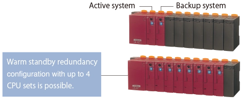 1:1 warm-standby feature (SPH300/SPH2000)