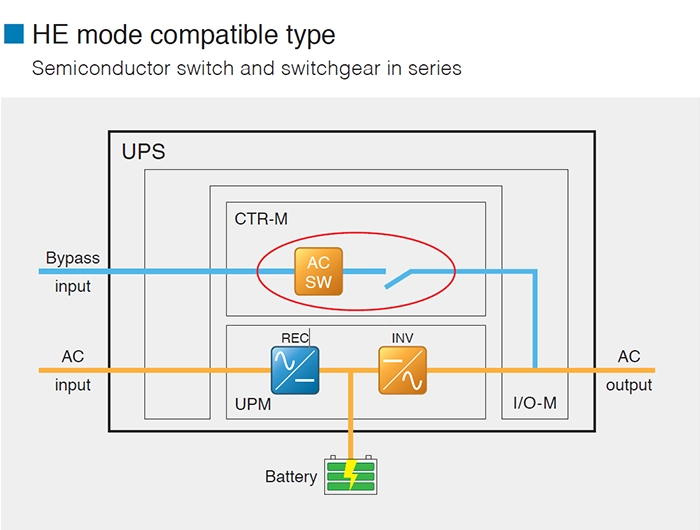 HE mode compatible type