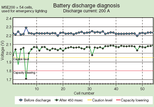 Ups Battery Size Chart