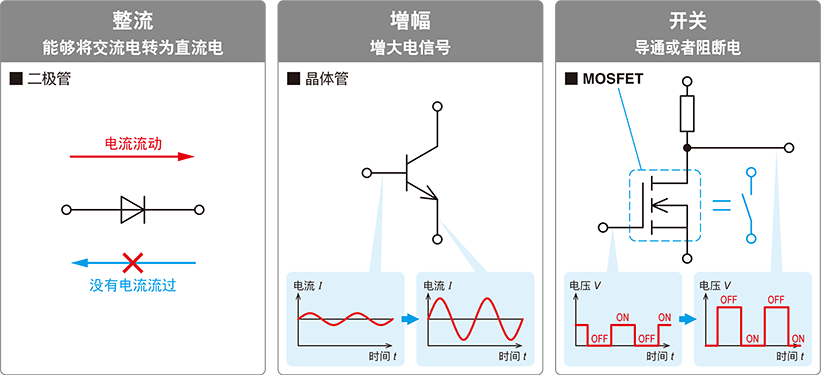 什么是功率半导体?