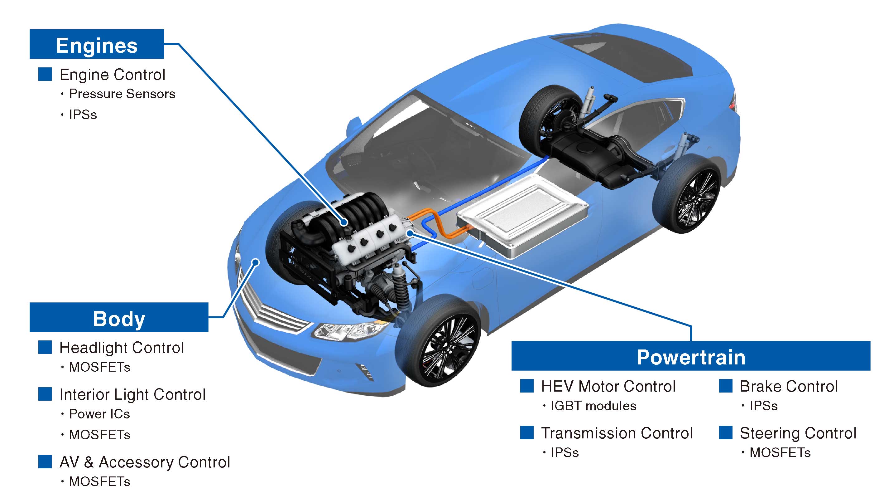 Power Semiconductors Semiconductors Ideal for Automobiles Fuji Electric