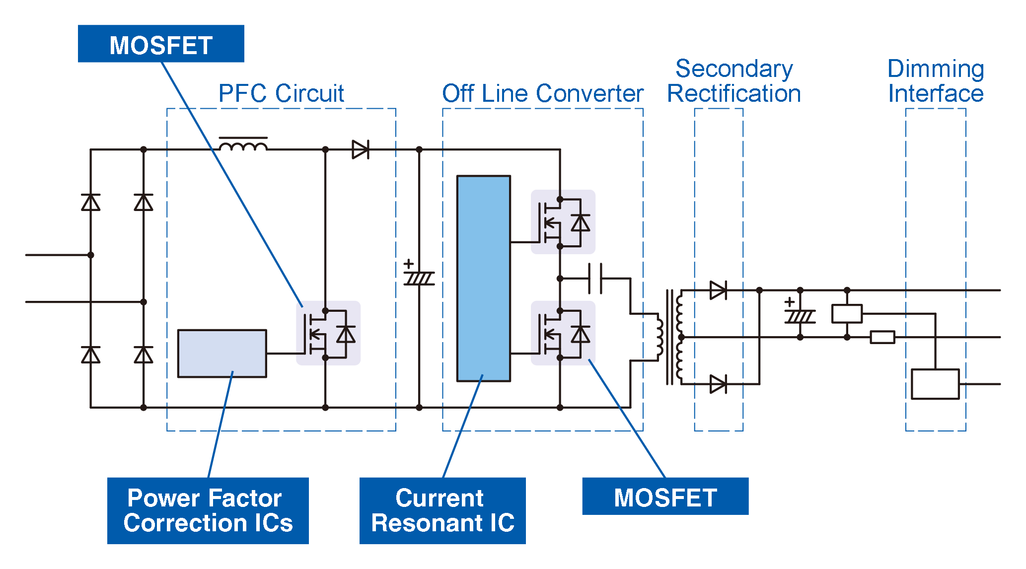 Current Resonance System Circuit Configuration