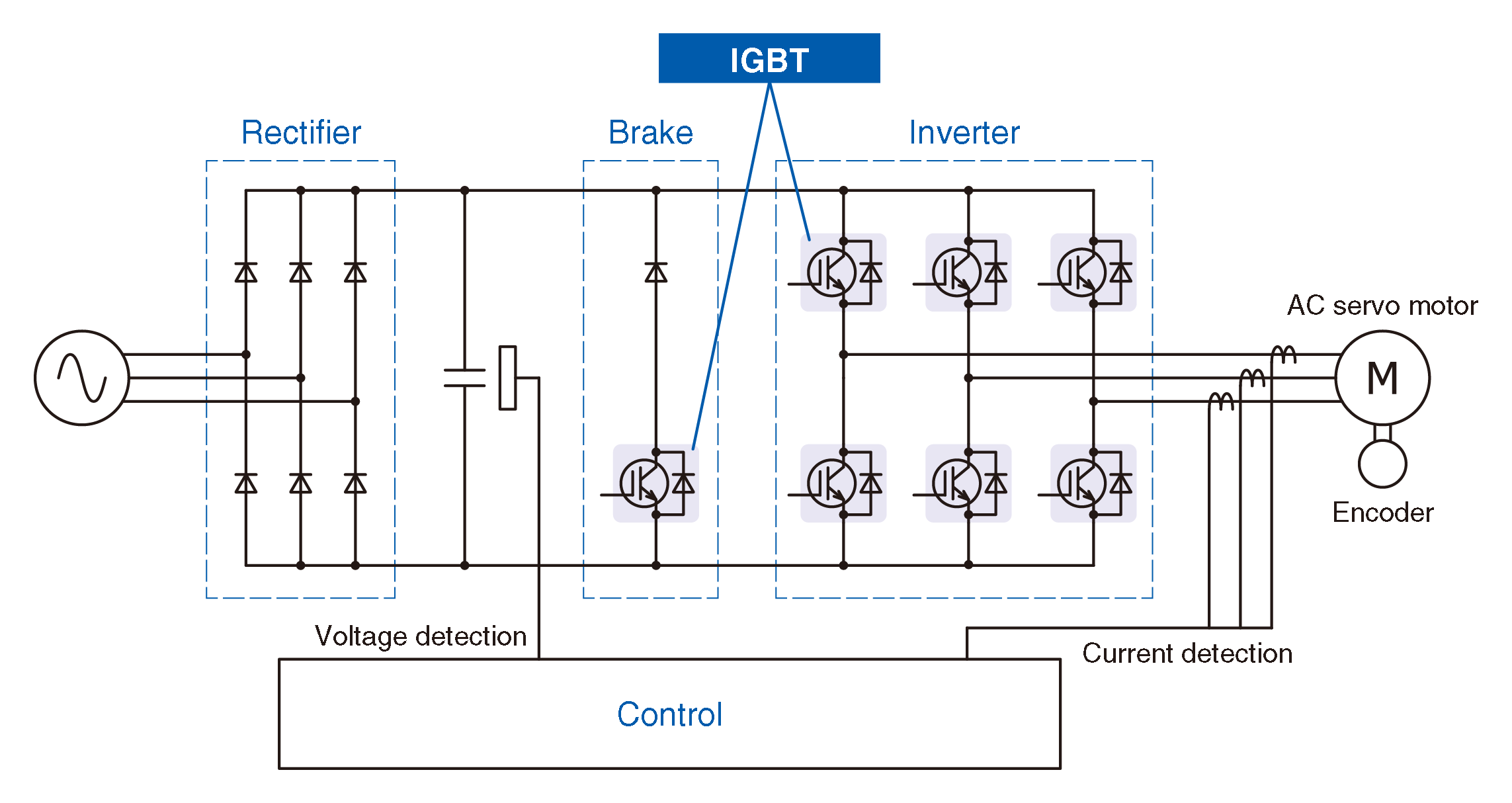 Servo Circuit Configuration Diagrams
