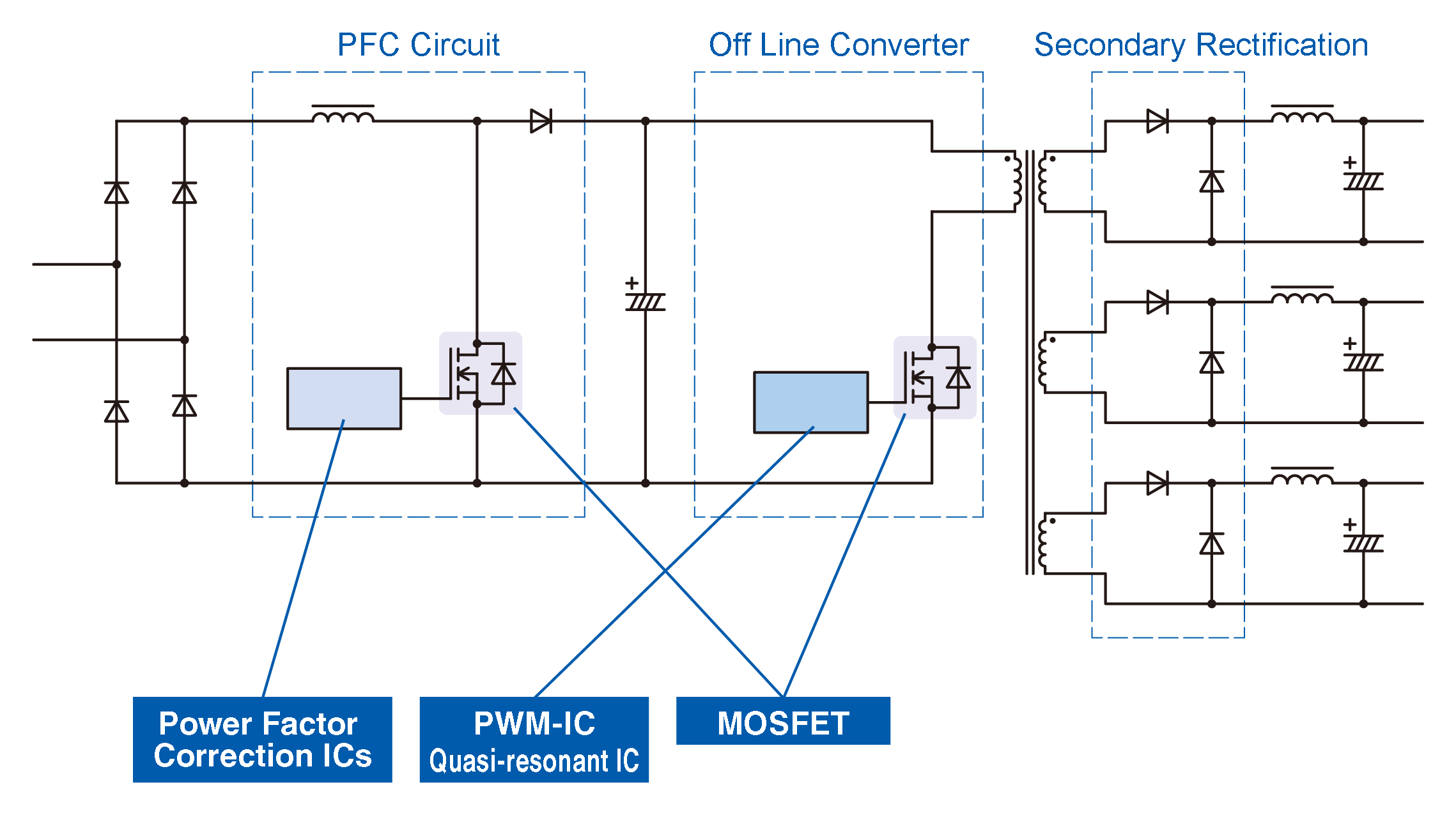 Forward Converter Circuit Configuration
