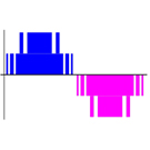 IGBT:600V Voltage