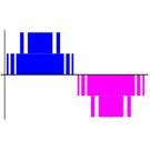 IGBT:1200V Voltage