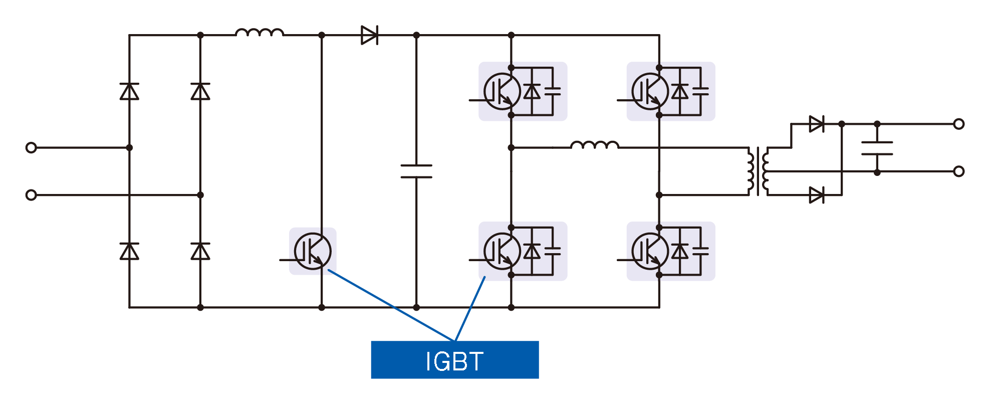 Figure 4. Phase Shift Soft switching converter (ZVZCS)