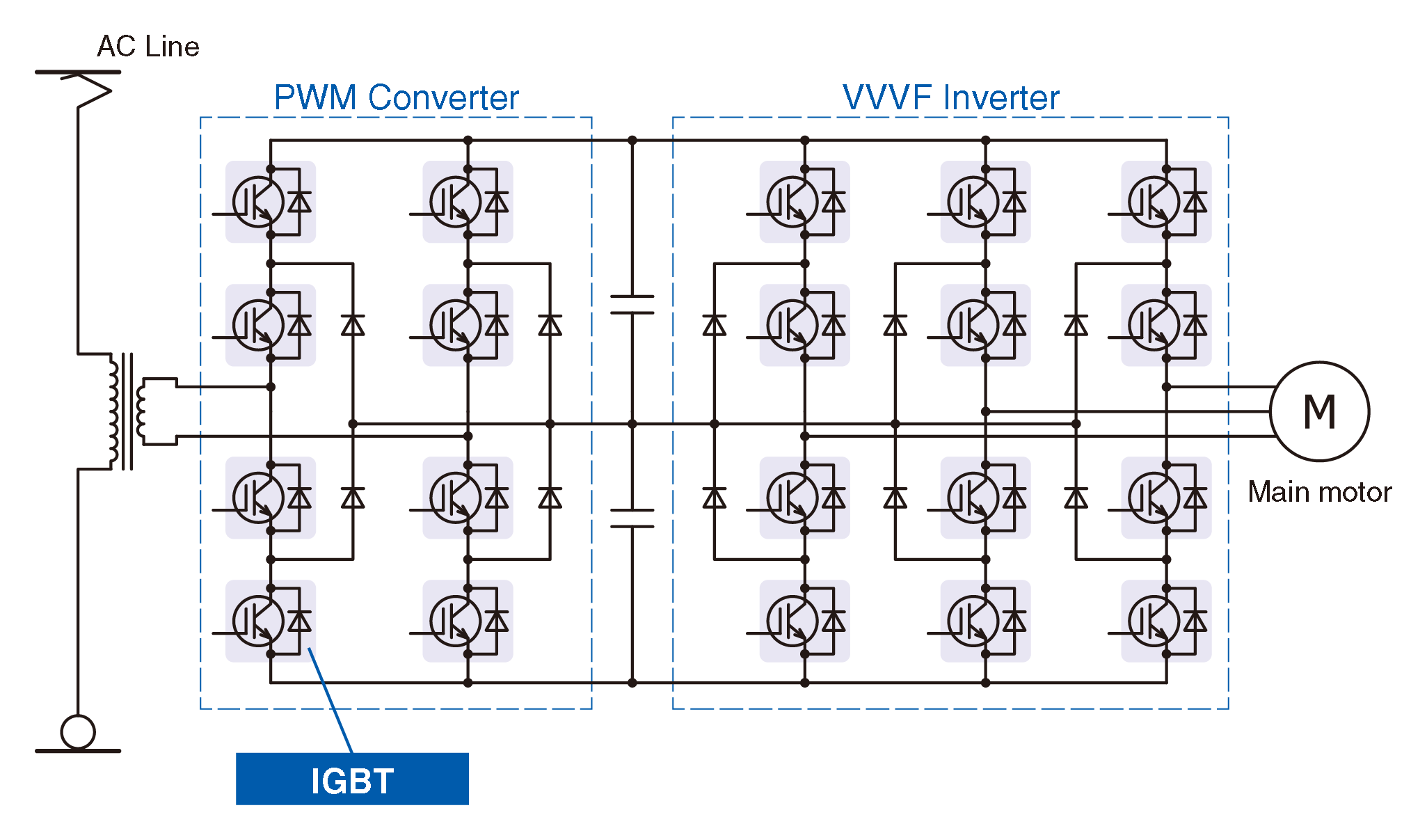 Example of Main Converter for AC Powered Trains