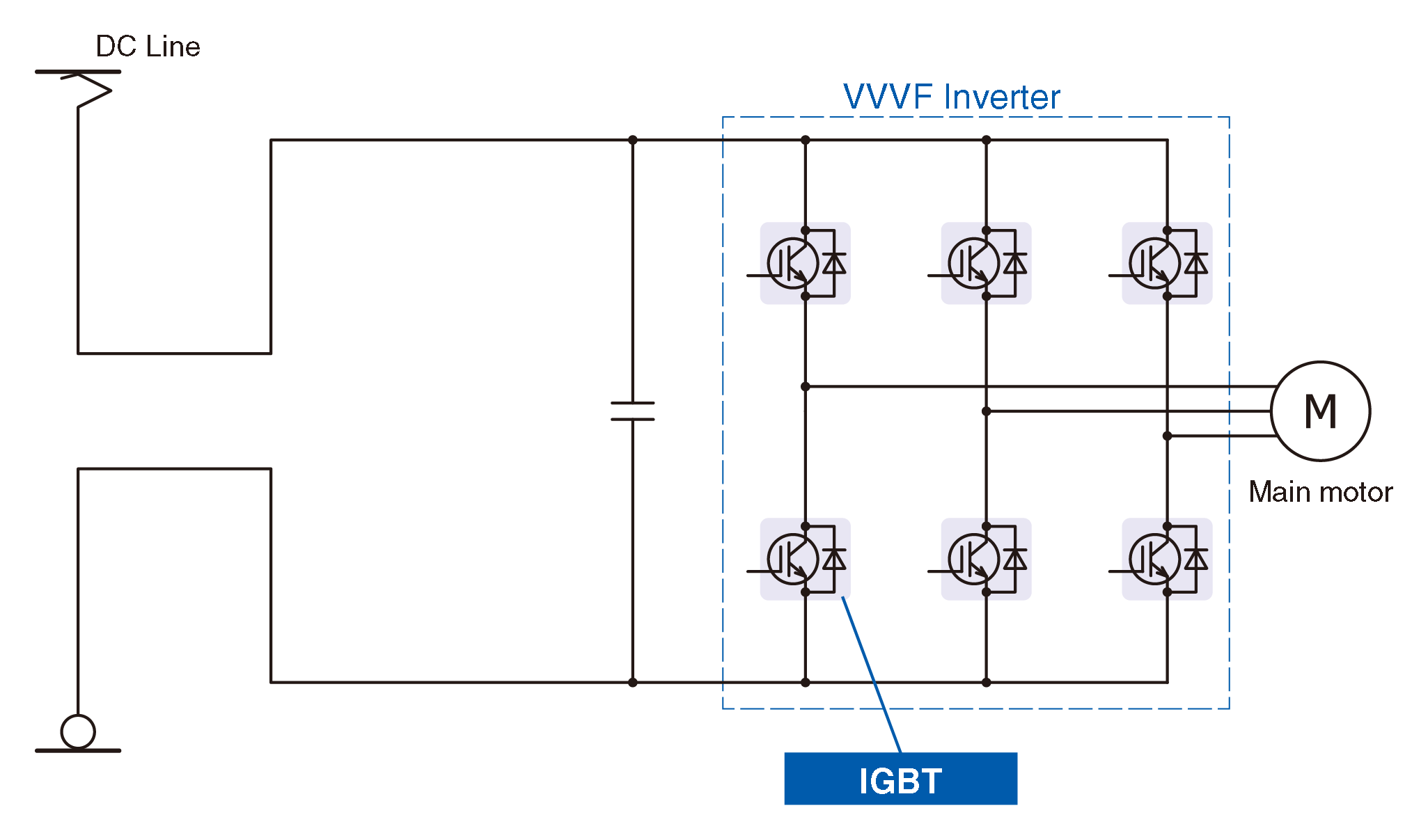 Example of Main Converter for DC Powered Trains