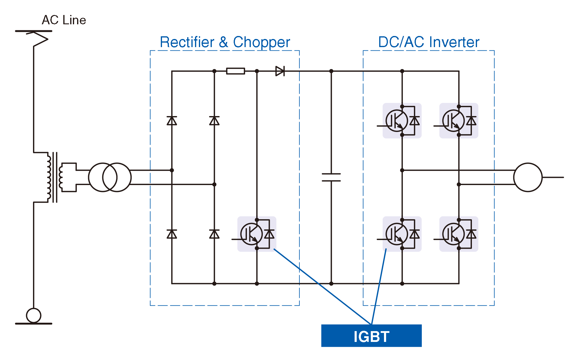 Example of Auxiliary Power Supply for AC Powered Trains