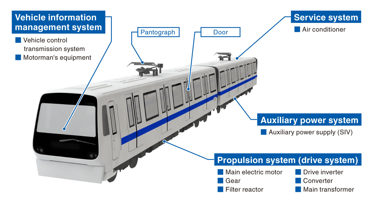 Railroads