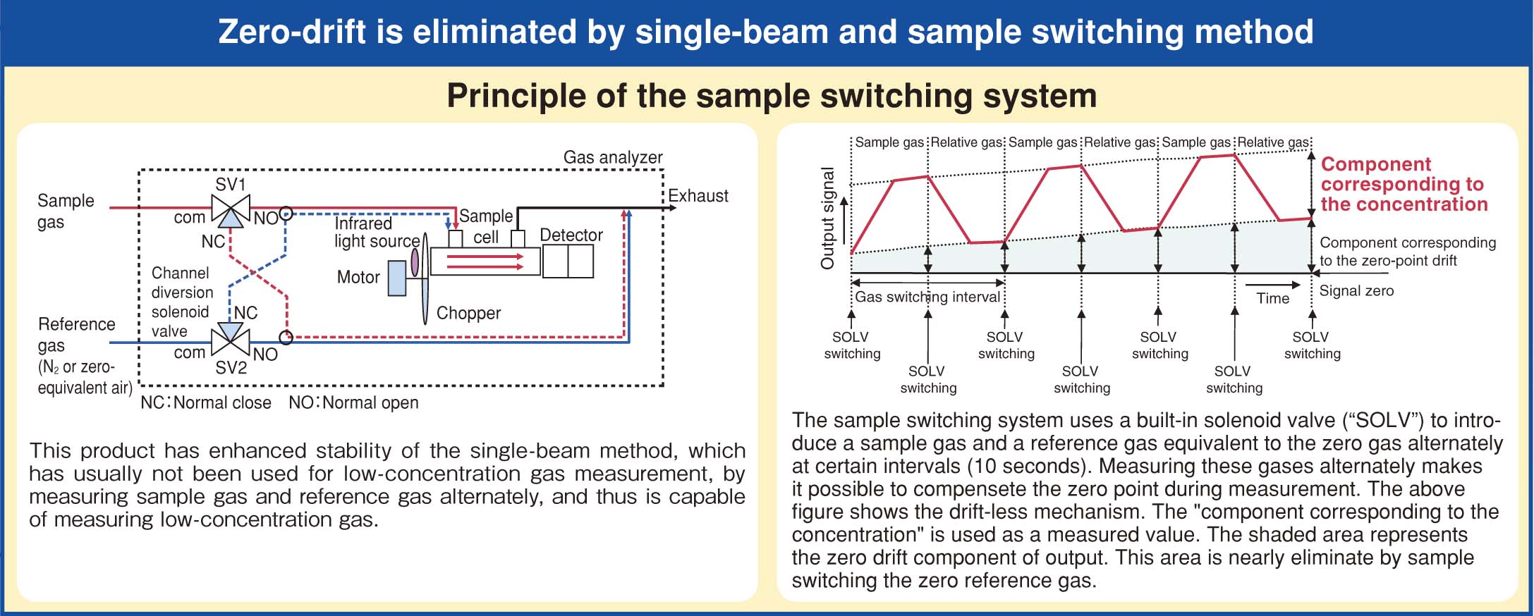 "Sample switching system